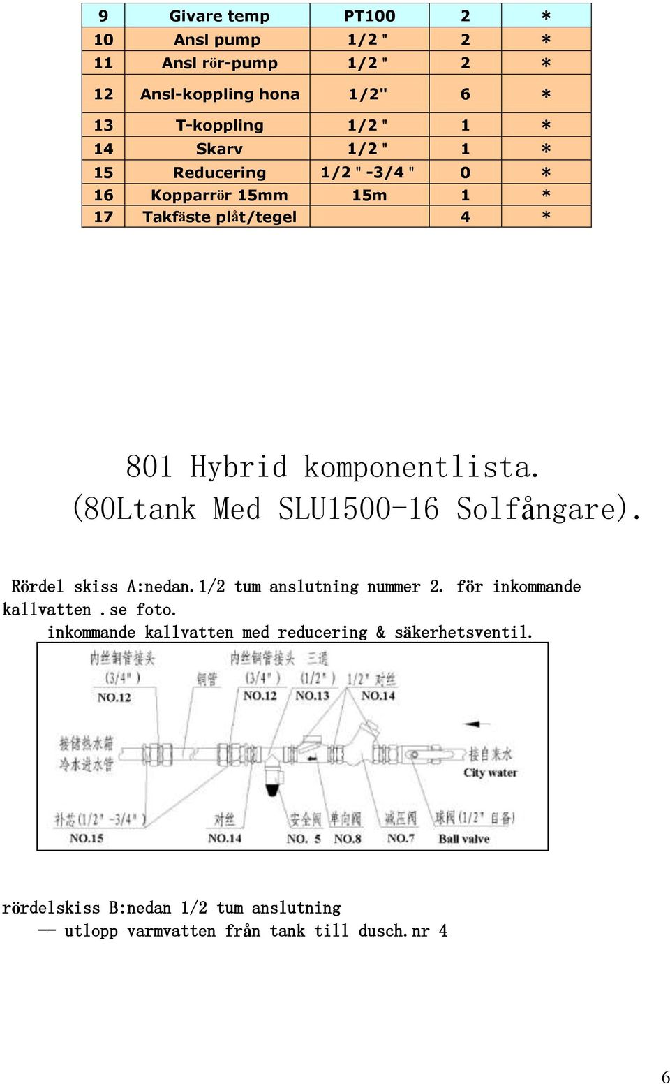 (80Ltank Med SLU1500-16 Solfångare). Rördel skiss A:nedan.1/2 tum anslutning nummer 2. för inkommande kallvatten.se foto.