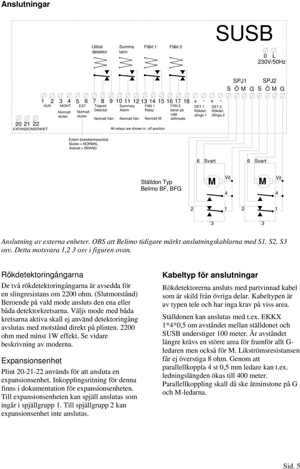 2 Rökdet. Slinga 2 Extern brandlarmscentral Sluten = NORMAL Avbrott = BRAND Svart Svart Ställdon Typ Belimo BF, BFG M Vit M Vit 2 1 2 1 3 3 Anslutning av externa enheter.