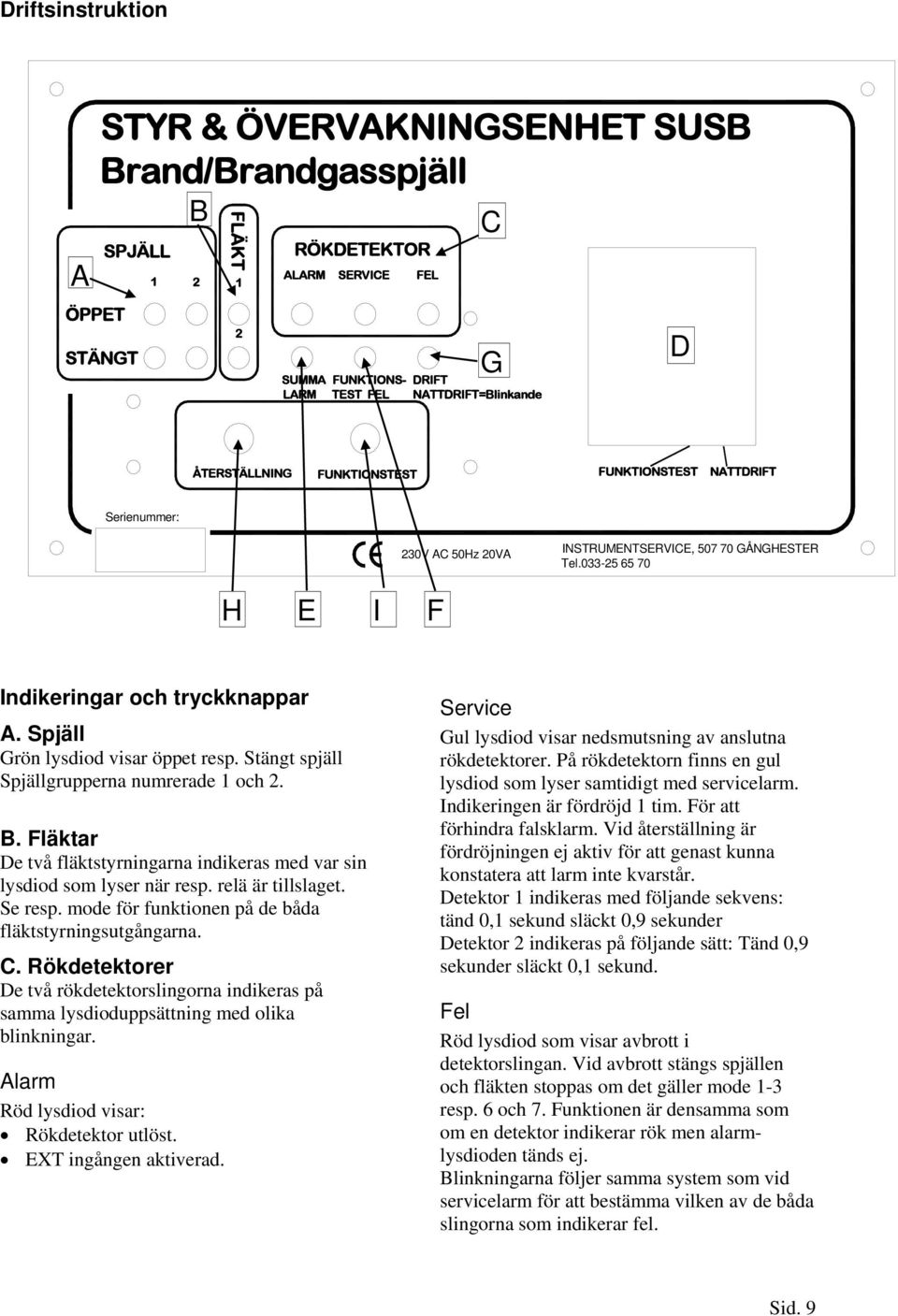 Spjäll Grön lysdiod visar öppet resp. Stängt spjäll Spjällgrupperna numrerade 1 och 2. B. Fläktar De två fläktstyrningarna indikeras med var sin lysdiod som lyser när resp. relä är tillslaget.