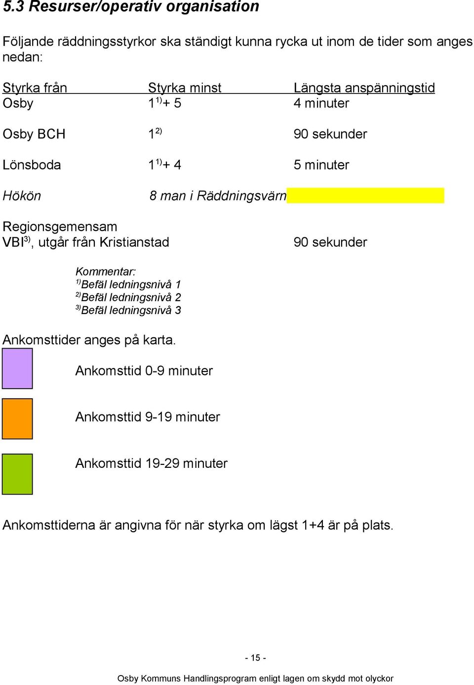 VBI 3), utgår från Kristianstad 90 sekunder Kommentar: 1) Befäl ledningsnivå 1 2) Befäl ledningsnivå 2 3) Befäl ledningsnivå 3 Ankomsttider anges