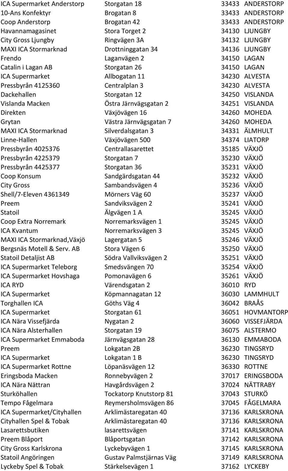 34230 ALVESTA Pressbyrån 4125360 Centralplan 3 34230 ALVESTA Dackehallen Storgatan 12 34250 VISLANDA Vislanda Macken Östra Järnvägsgatan 2 34251 VISLANDA Direkten Växjövägen 16 34260 MOHEDA Grytan