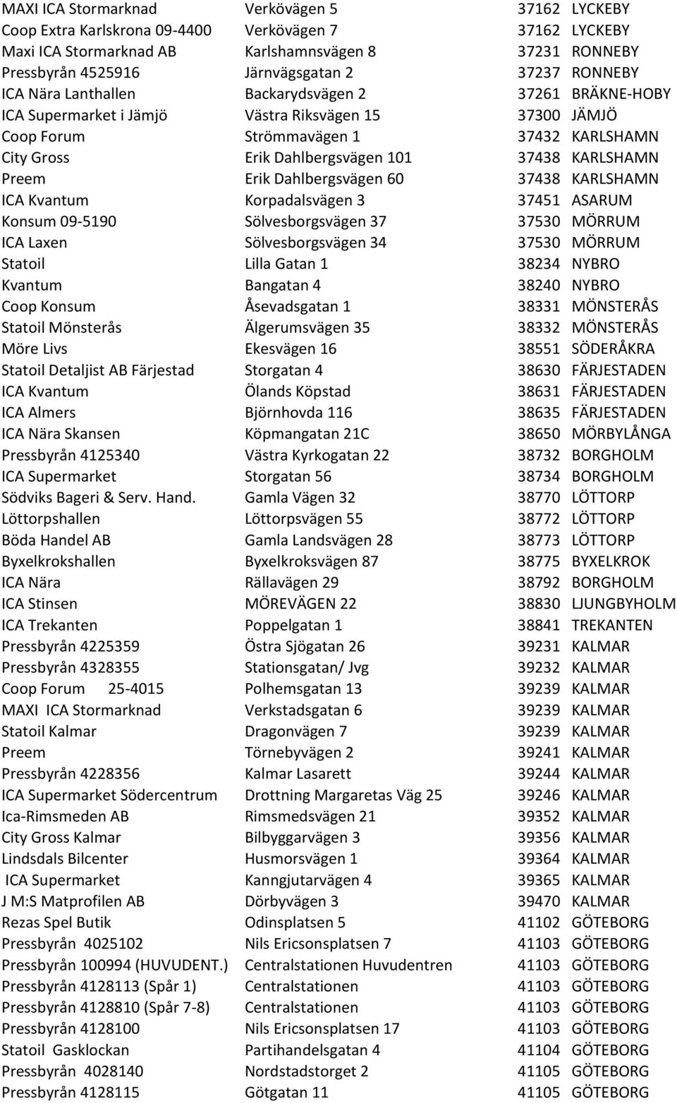 101 37438 KARLSHAMN Preem Erik Dahlbergsvägen 60 37438 KARLSHAMN ICA Kvantum Korpadalsvägen 3 37451 ASARUM Konsum 09-5190 Sölvesborgsvägen 37 37530 MÖRRUM ICA Laxen Sölvesborgsvägen 34 37530 MÖRRUM