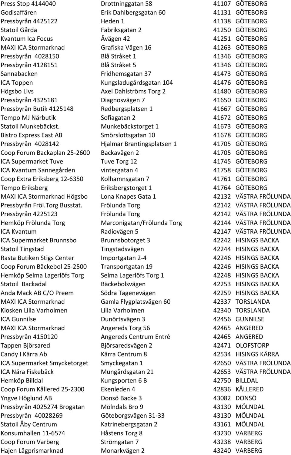 Fridhemsgatan 37 41473 GÖTEBORG ICA Toppen Kungsladugårdsgatan 104 41476 GÖTEBORG Högsbo Livs Axel Dahlströms Torg 2 41480 GÖTEBORG Pressbyrån 4325181 Diagnosvägen 7 41650 GÖTEBORG Pressbyrån Butik