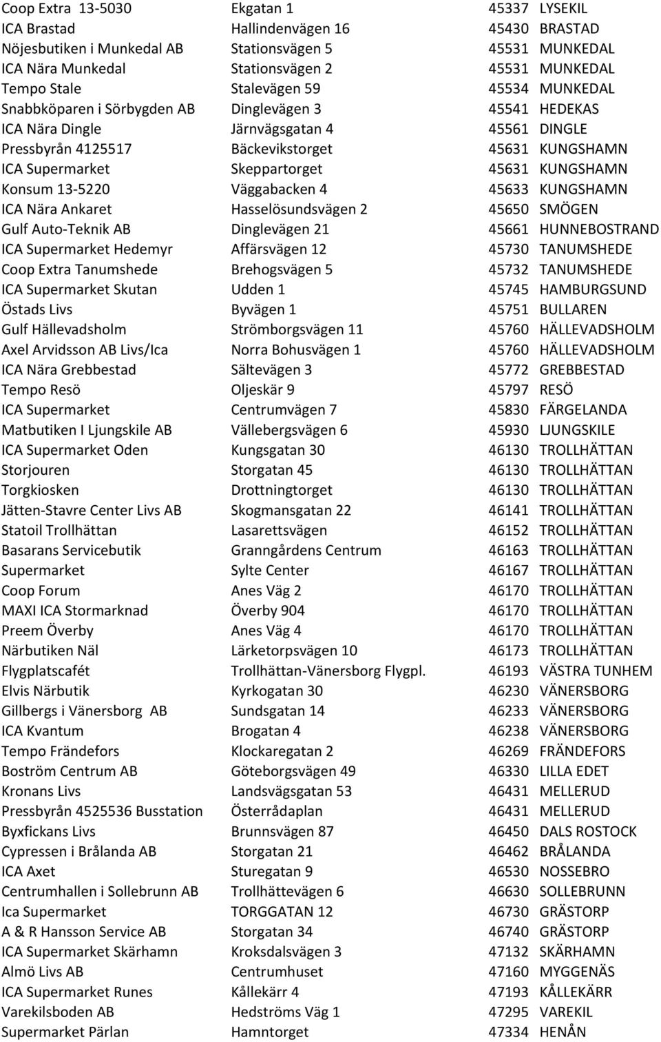 Supermarket Skeppartorget 45631 KUNGSHAMN Konsum 13-5220 Väggabacken 4 45633 KUNGSHAMN ICA Nära Ankaret Hasselösundsvägen 2 45650 SMÖGEN Gulf Auto- Teknik AB Dinglevägen 21 45661 HUNNEBOSTRAND ICA