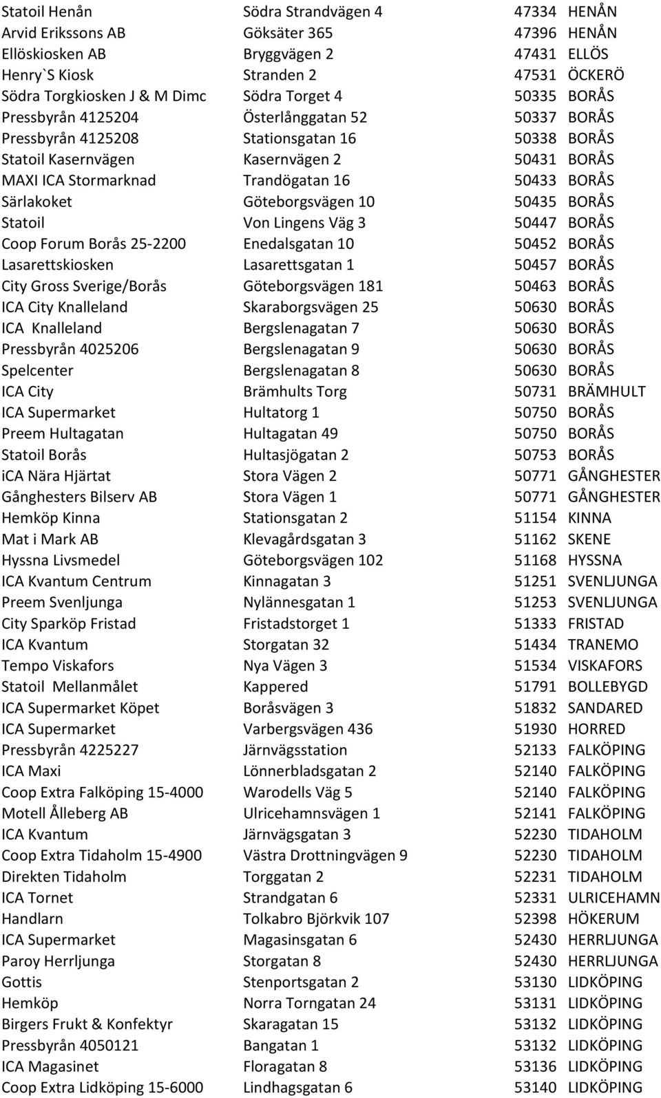 Trandögatan 16 50433 BORÅS Särlakoket Göteborgsvägen 10 50435 BORÅS Statoil Von Lingens Väg 3 50447 BORÅS Coop Forum Borås 25-2200 Enedalsgatan 10 50452 BORÅS Lasarettskiosken Lasarettsgatan 1 50457