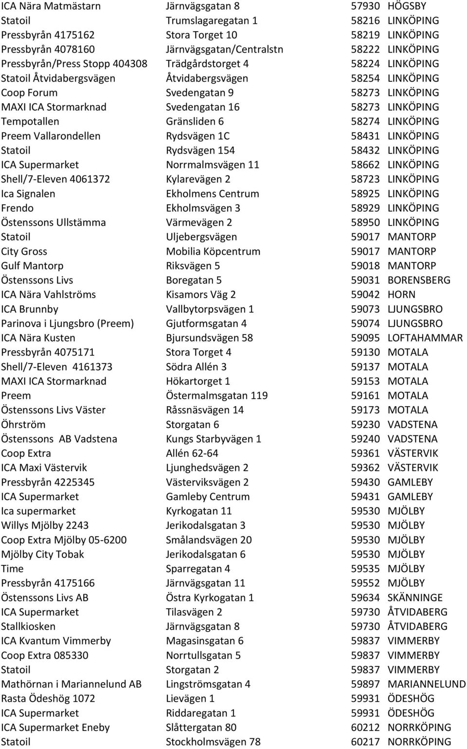 Svedengatan 16 58273 LINKÖPING Tempotallen Gränsliden 6 58274 LINKÖPING Preem Vallarondellen Rydsvägen 1C 58431 LINKÖPING Statoil Rydsvägen 154 58432 LINKÖPING ICA Supermarket Norrmalmsvägen 11 58662