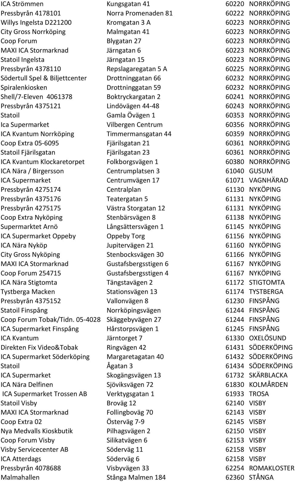 NORRKÖPING Södertull Spel & Biljettcenter Drottninggatan 66 60232 NORRKÖPING Spiralenkiosken Drottninggatan 59 60232 NORRKÖPING Shell/7- Eleven 4061378 Boktryckargatan 2 60241 NORRKÖPING Pressbyrån