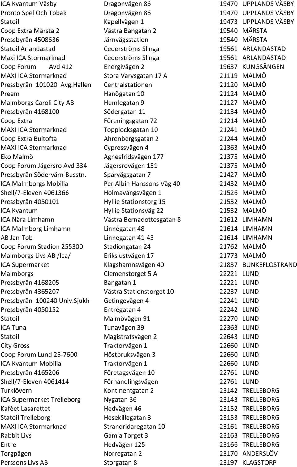 Energivägen 2 19637 KUNGSÄNGEN MAXI ICA Stormarknad Stora Varvsgatan 17 A 21119 MALMÖ Pressbyrån 101020 Avg.