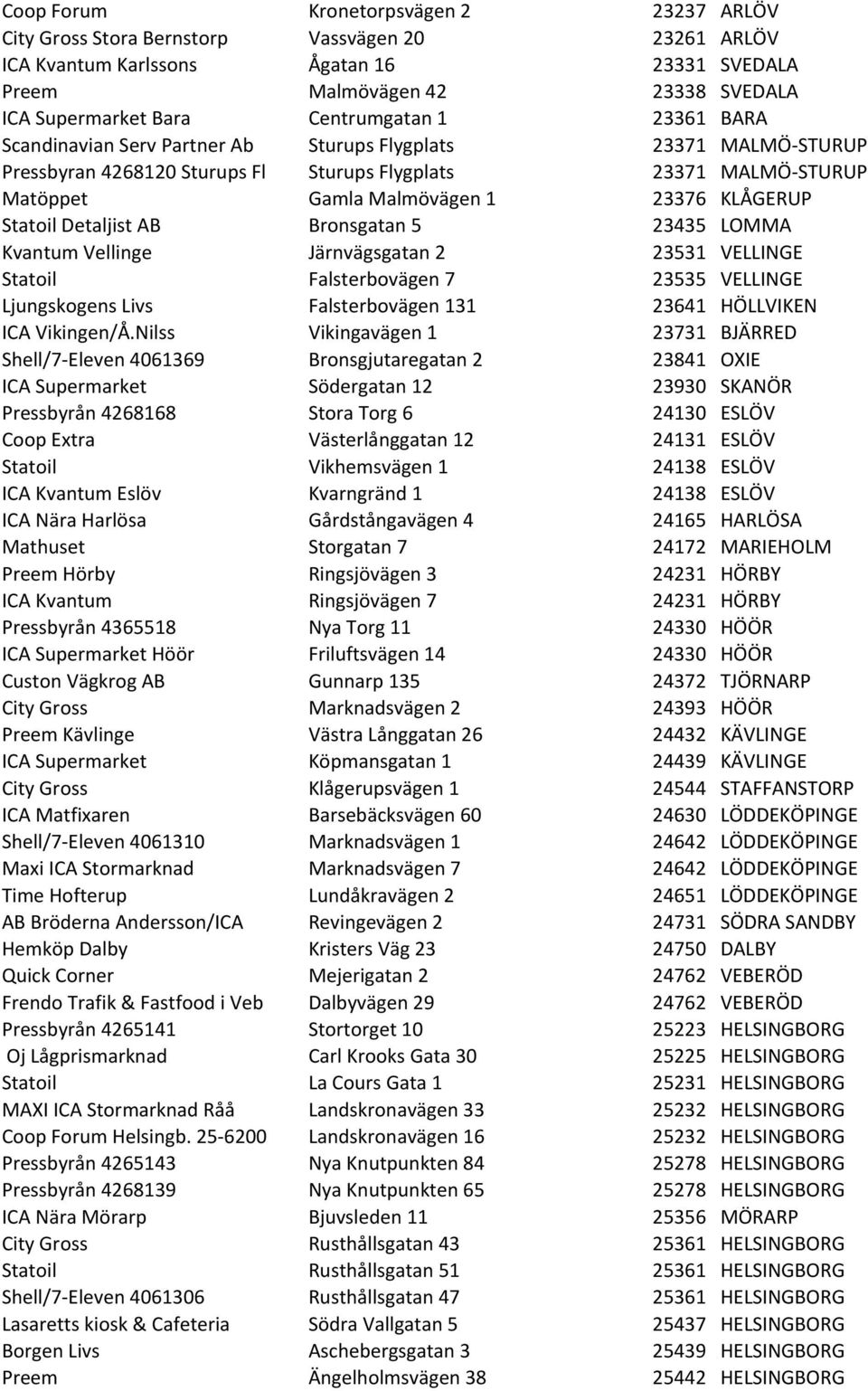 KLÅGERUP Statoil Detaljist AB Bronsgatan 5 23435 LOMMA Kvantum Vellinge Järnvägsgatan 2 23531 VELLINGE Statoil Falsterbovägen 7 23535 VELLINGE Ljungskogens Livs Falsterbovägen 131 23641 HÖLLVIKEN ICA