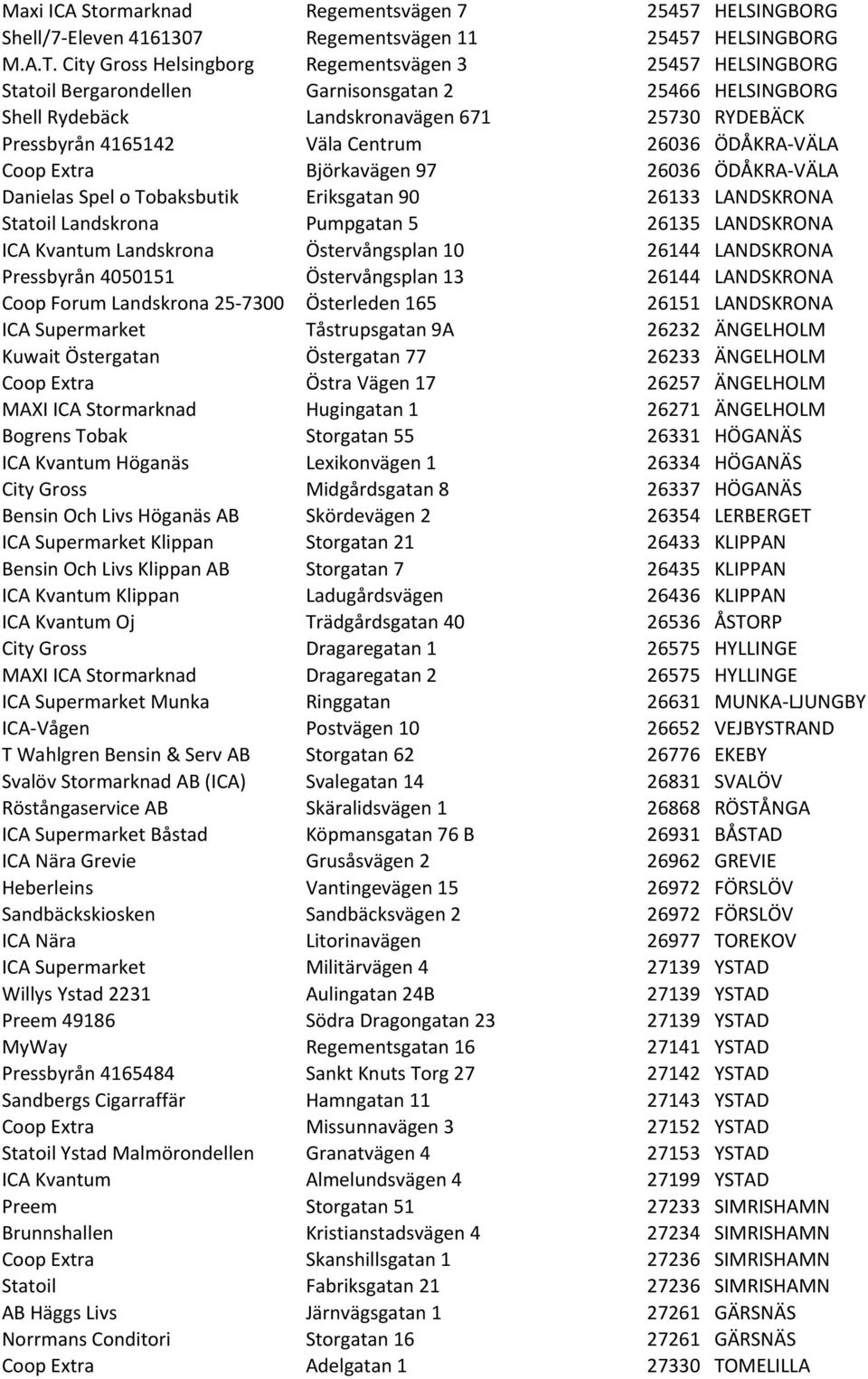 26036 ÖDÅKRA- VÄLA Coop Extra Björkavägen 97 26036 ÖDÅKRA- VÄLA Danielas Spel o Tobaksbutik Eriksgatan 90 26133 LANDSKRONA Statoil Landskrona Pumpgatan 5 26135 LANDSKRONA ICA Kvantum Landskrona