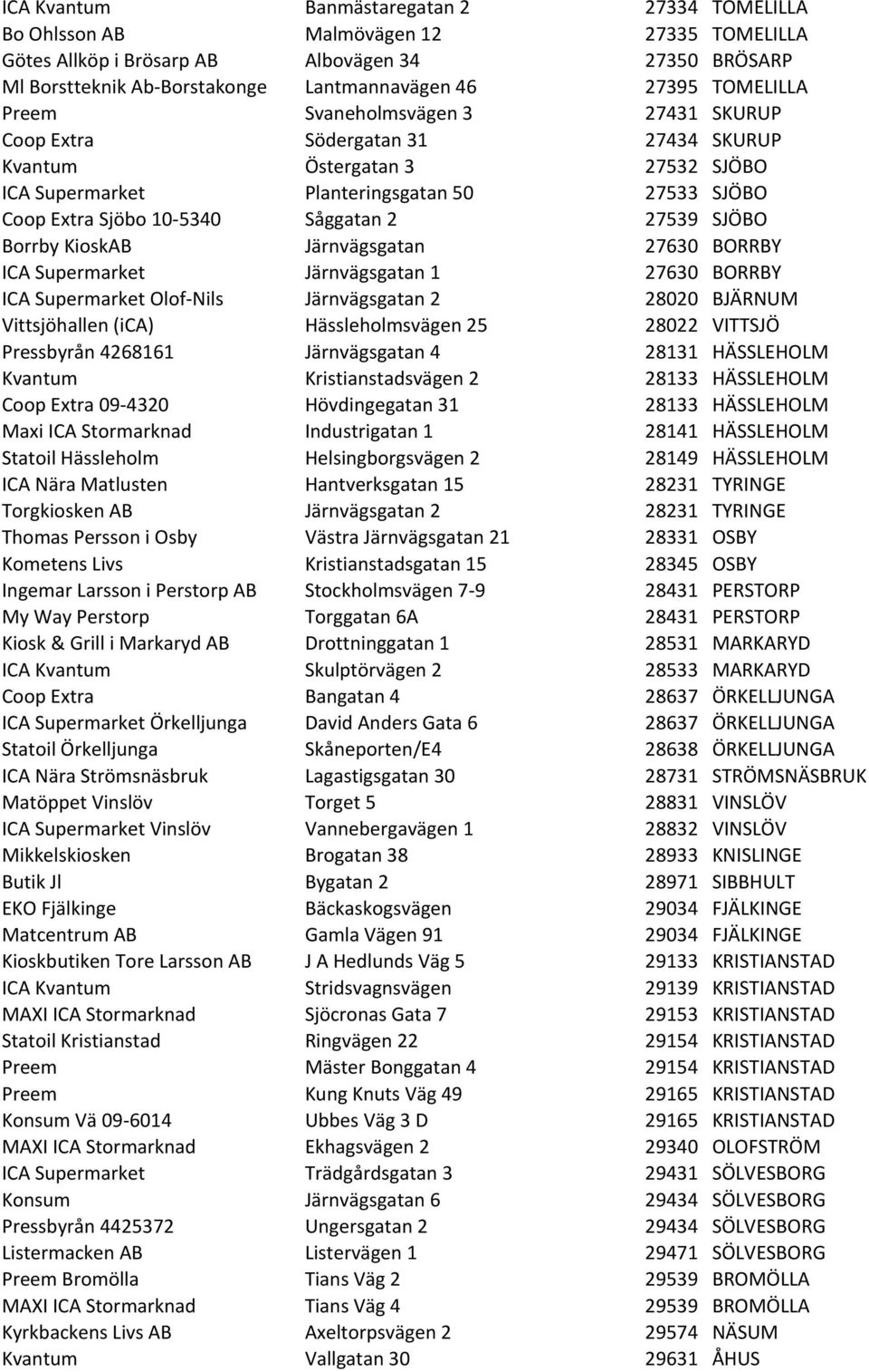 2 27539 SJÖBO Borrby KioskAB Järnvägsgatan 27630 BORRBY ICA Supermarket Järnvägsgatan 1 27630 BORRBY ICA Supermarket Olof- Nils Järnvägsgatan 2 28020 BJÄRNUM Vittsjöhallen (ica) Hässleholmsvägen 25
