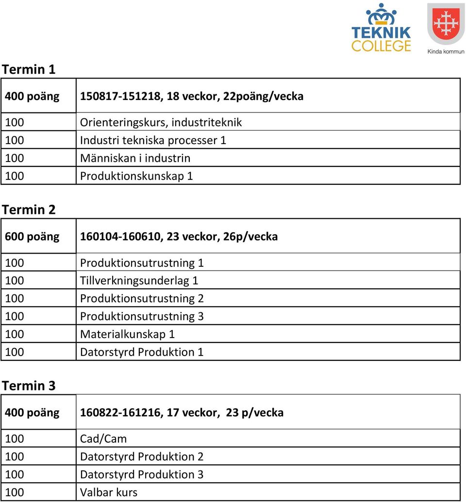 Tillverkningsunderlag 1 100 Produktionsutrustning 2 100 Produktionsutrustning 3 100 Materialkunskap 1 100 Datorstyrd Produktion 1