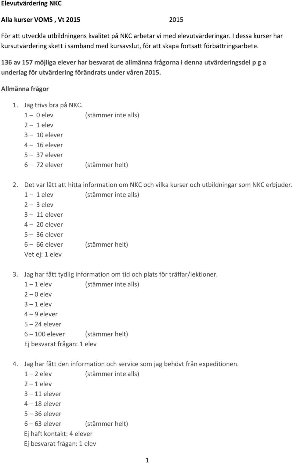 136 av 157 möjliga elever har besvarat de allmänna frågorna i denna utvärderingsdel p g a underlag för utvärdering förändrats under våren 2015. Allmänna frågor 1. Jag trivs bra på NKC.