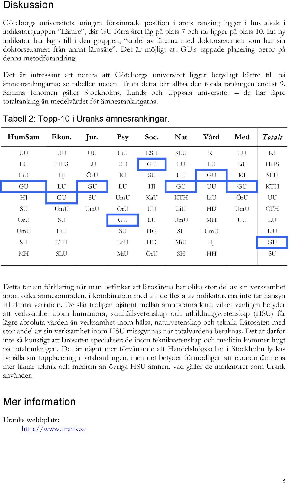 Det är möjligt att GU:s tappade placering beror på denna metodförändring. Det är intressant att notera att Göteborgs ligger betydligt bättre till på ämnesrankingarna; se tabellen nedan.