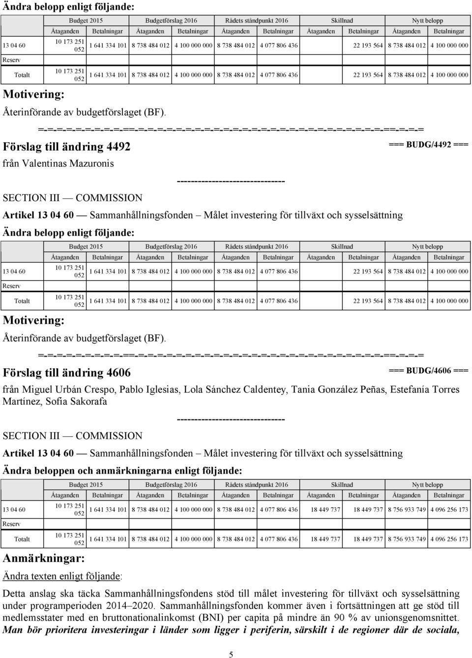 012 4 100 000 000 Förslag till ändring 4492 === BUDG/4492 === från Valentinas Mazuronis Artikel 13 04 60 Sammanhållningsfonden Målet investering för tillväxt och sysselsättning   012 4 100 000 000