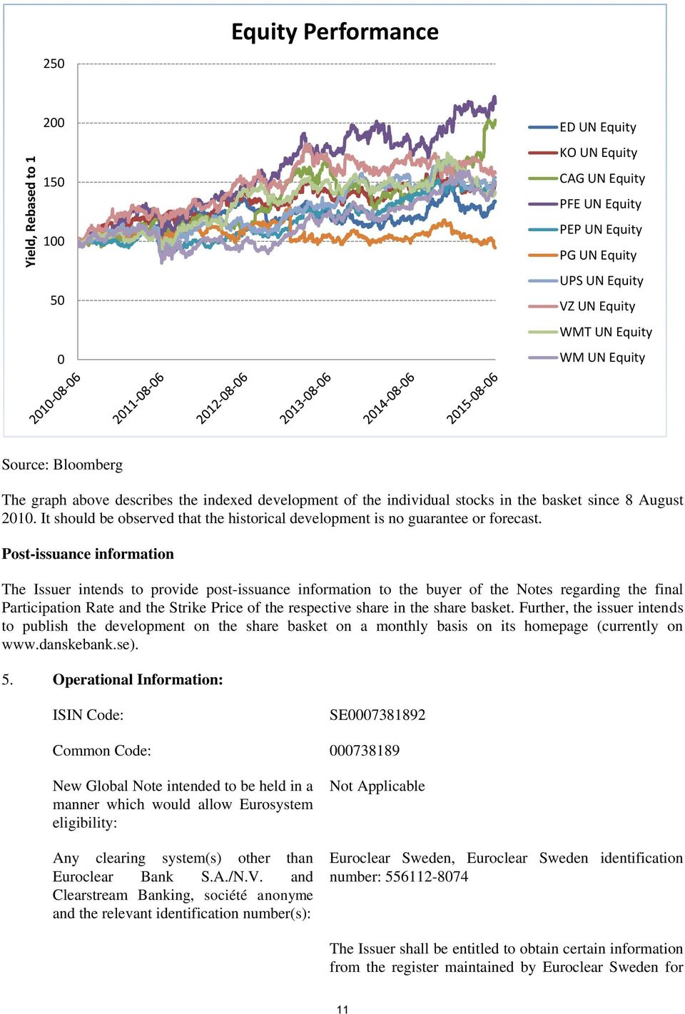 It should be observed that the historical development is no guarantee or forecast.