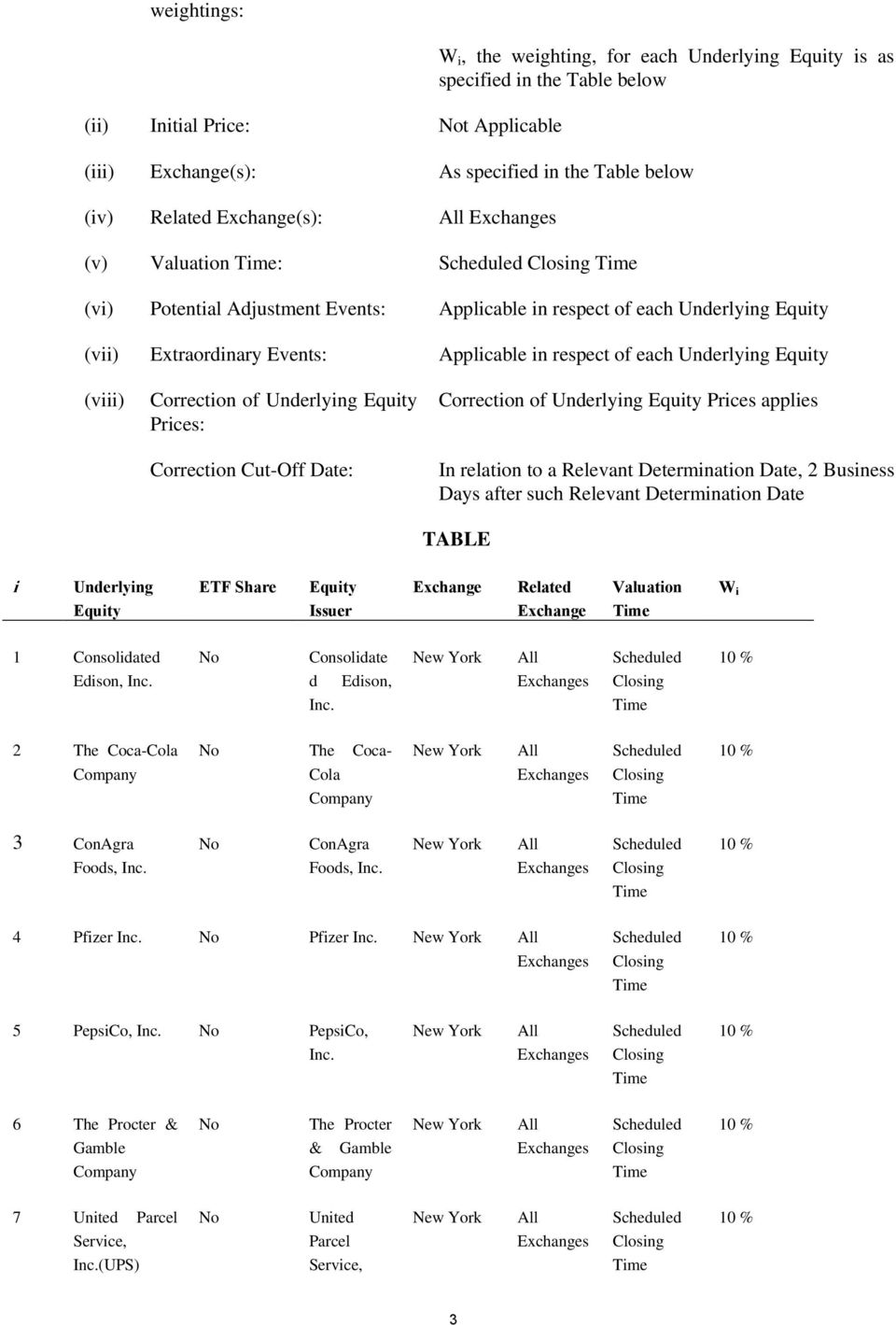 respect of each Underlying Equity (viii) Correction of Underlying Equity Prices: Correction Cut-Off Date: Correction of Underlying Equity Prices applies In relation to a Relevant Determination Date,