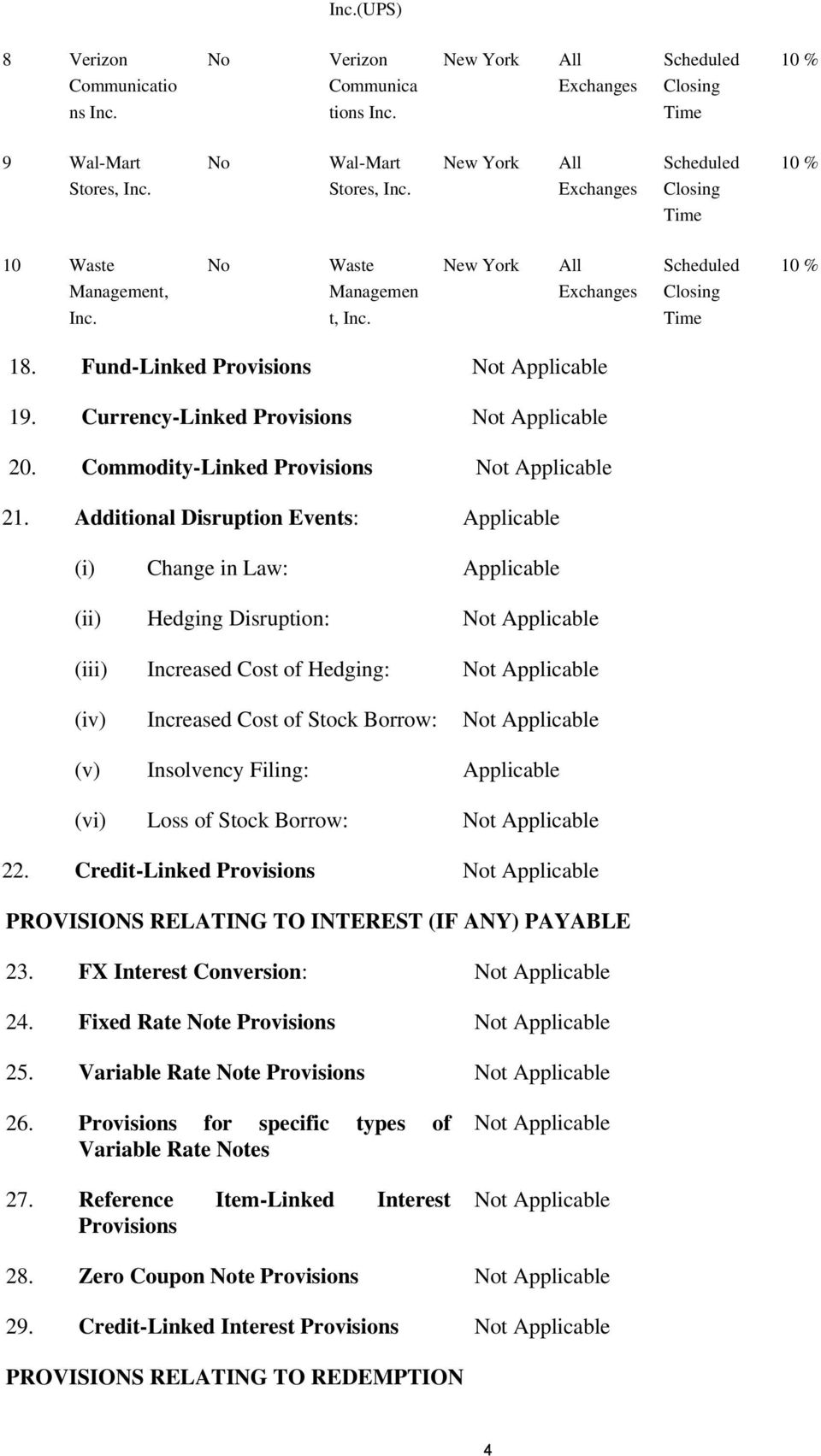 Currency-Linked Provisions Not Applicable 20. Commodity-Linked Provisions Not Applicable 21.