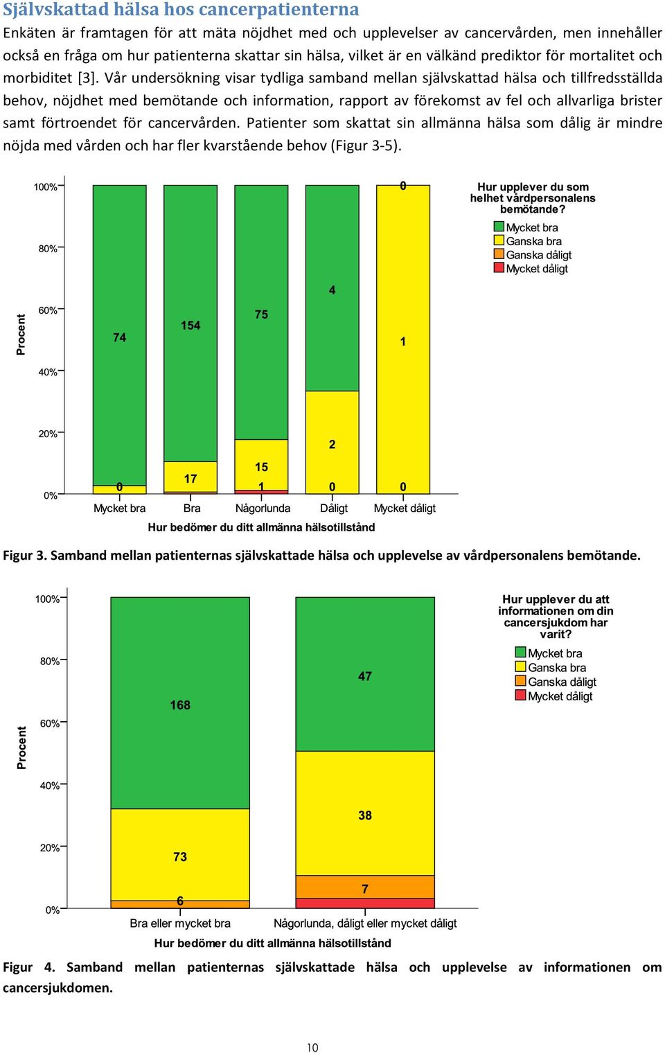 Vår undersökning visar tydliga samband mellan självskattad hälsa och tillfredsställda behov, nöjdhet med bemötande och information, rapport av förekomst av fel och allvarliga brister samt förtroendet