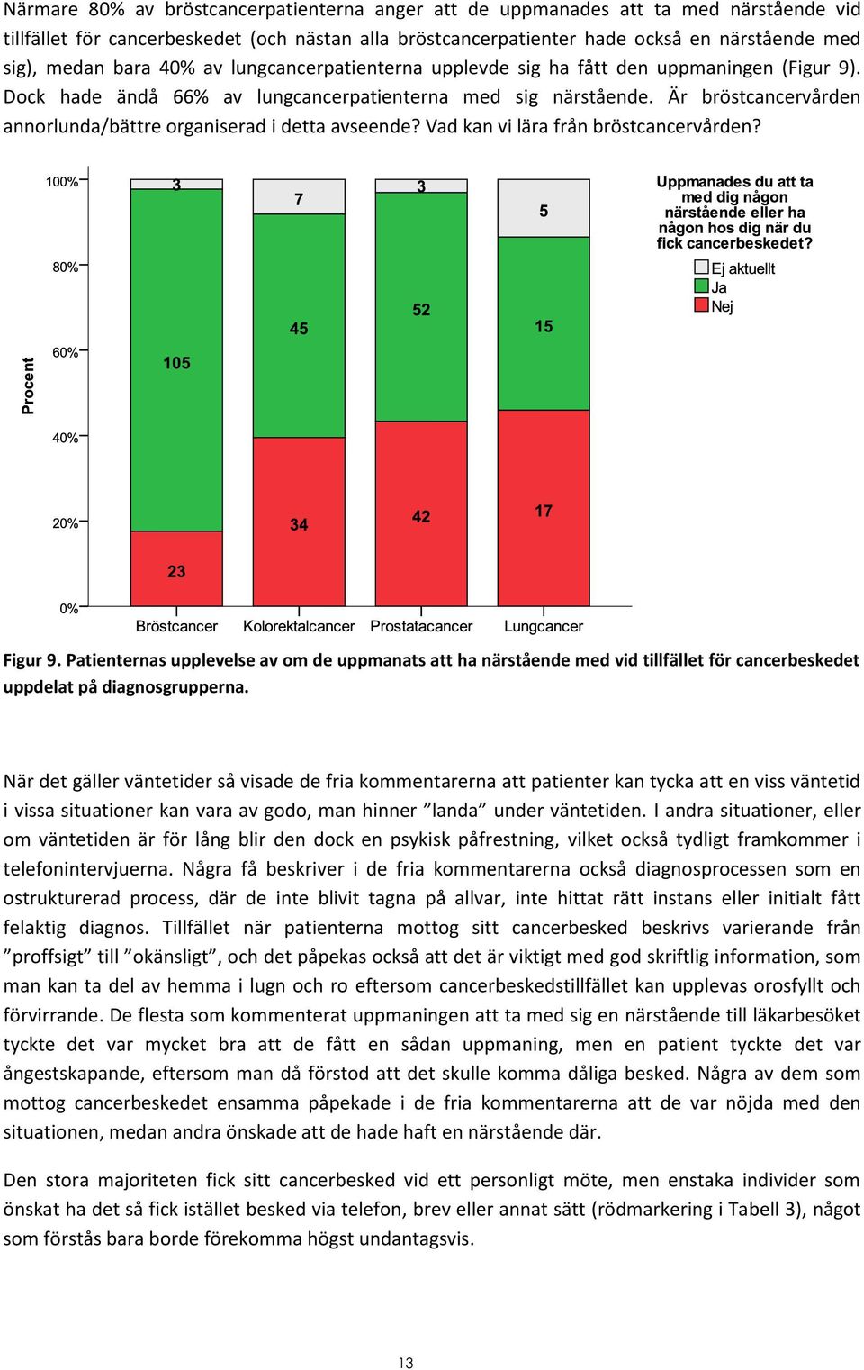 Är bröstcancervården annorlunda/bättre organiserad i detta avseende? Vad kan vi lära från bröstcancervården? Figur 9.