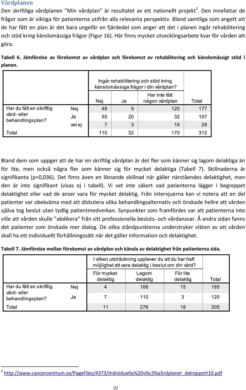 Här finns mycket utvecklingsarbete kvar för vården att göra. Tabell 6. Jämförelse av förekomst av vårdplan och förekomst av rehabilitering och känslomässigt stöd i planen.