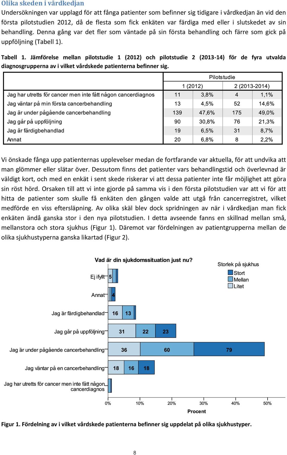 Jämförelse mellan pilotstudie 1 (2012) och pilotstudie 2 (2013-14) för de fyra utvalda diagnosgrupperna av i vilket vårdskede patienterna befinner sig.