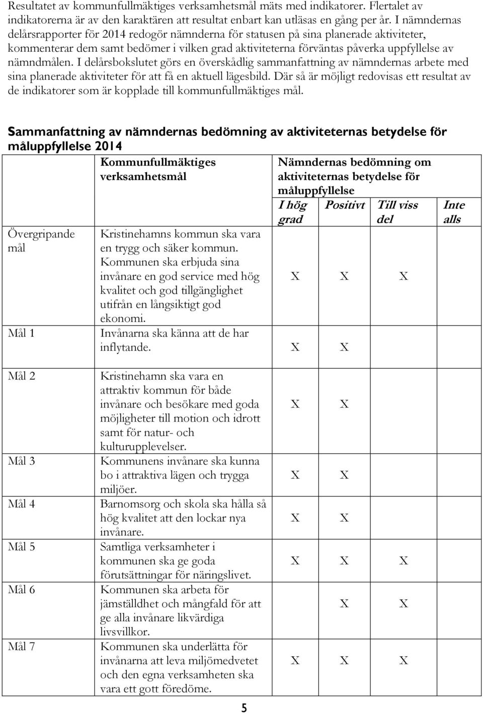 nämndmålen. I delårsbokslutet görs en överskådlig sammanfattning av nämndernas arbete med sina planerade aktiviteter för att få en aktuell lägesbild.