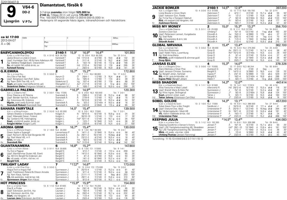 700 12: 15 0-0-4 15,9 65.200 Tot: 2 0-1-4 1 Jackie Brown e Lindy s Crown Karlstedt T d 17/12-6 4/ 2160 5 19,0 x x 12 5 Uppf: umlabjer Stut.