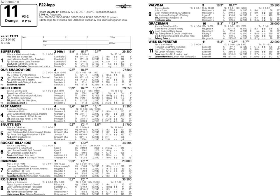 e Meadowbranch Lucky - 1: 1 0-0-0 0 12: 1 0-0-0 0 Tot: 20 1-1-1 1 Mac Bibbi Bar e Snack Bar Cracchiolo G d 11/11-11 / 2160 0 18,8 c c 245 5 Uppf: Månsson Ann-Christin, Ängelholm Cracchiolo G E