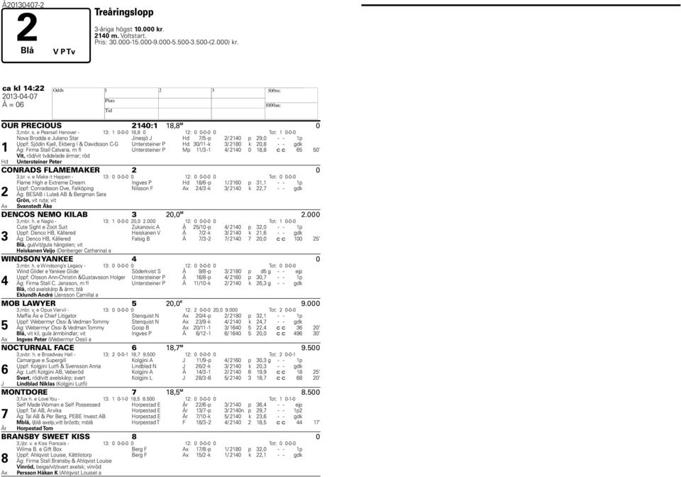 -k / 2180 k 20,8 - - gdk 1 Äg: Firma Stall Calvaria, m fl Untersteiner P Mp 11/ -1 4/ 2140 0 18,8 c c 65 50 d Vit, röd/vit tvådelade ärmar; röd Untersteiner Peter CONRADS FLAMEMAKER 2 0,br. v.