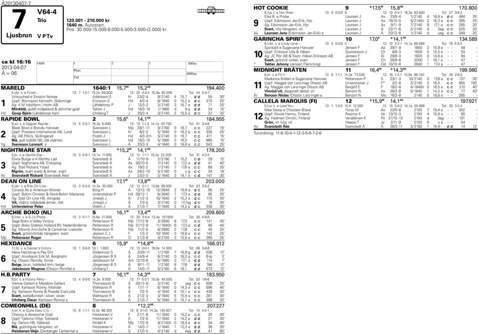 000 Tot: 44 2-4-7 1 Untouched e Smokin Yankee Adielsson E Kr 2/2-4 9/ 2140 4 15,7 x x 55 0 Uppf: Blomqvist Kenneth, Skänninge Ericsson S d 4/ -4 8/ 1640 0 15,2 a x c 75 25 Äg: K M ästfarm i olm AB