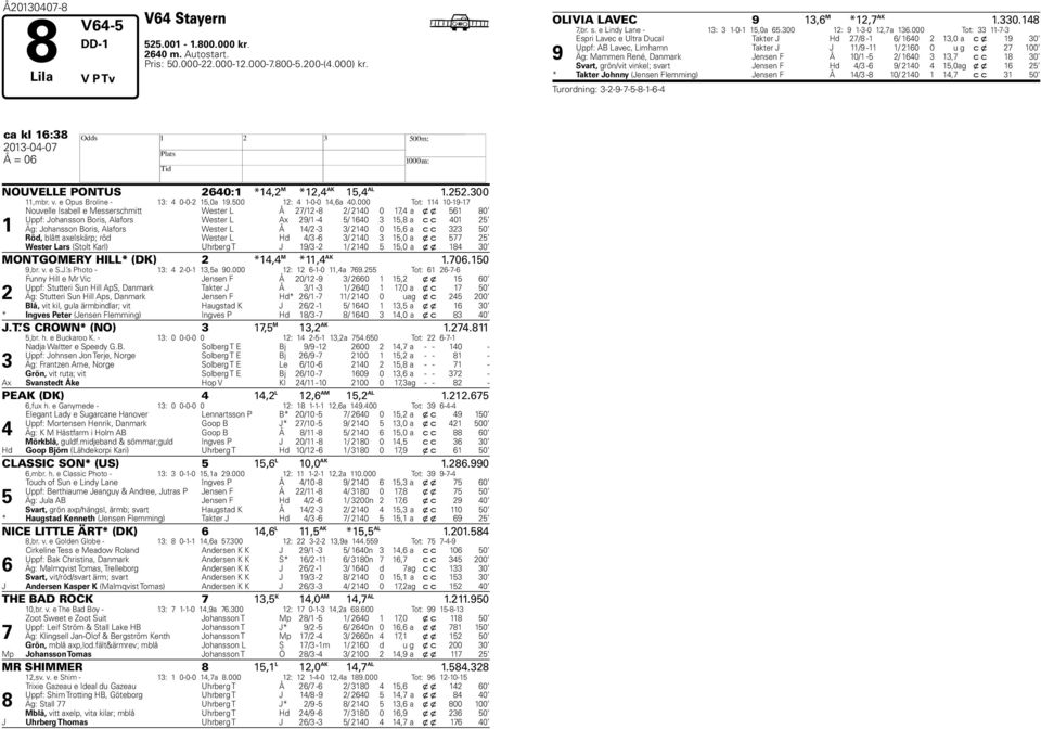 000 Tot: 11-7- 9 Espri Lavec e Ultra Ducal Takter J d 27/8-1 6/ 1640 2 1,0 a c x 19 0 Uppf: AB Lavec, Limhamn Takter J J 11/9-11 1/ 2160 0 u g c x 27 100 Äg: Mammen René, Danmark Jensen F Å 10/1-5 2/