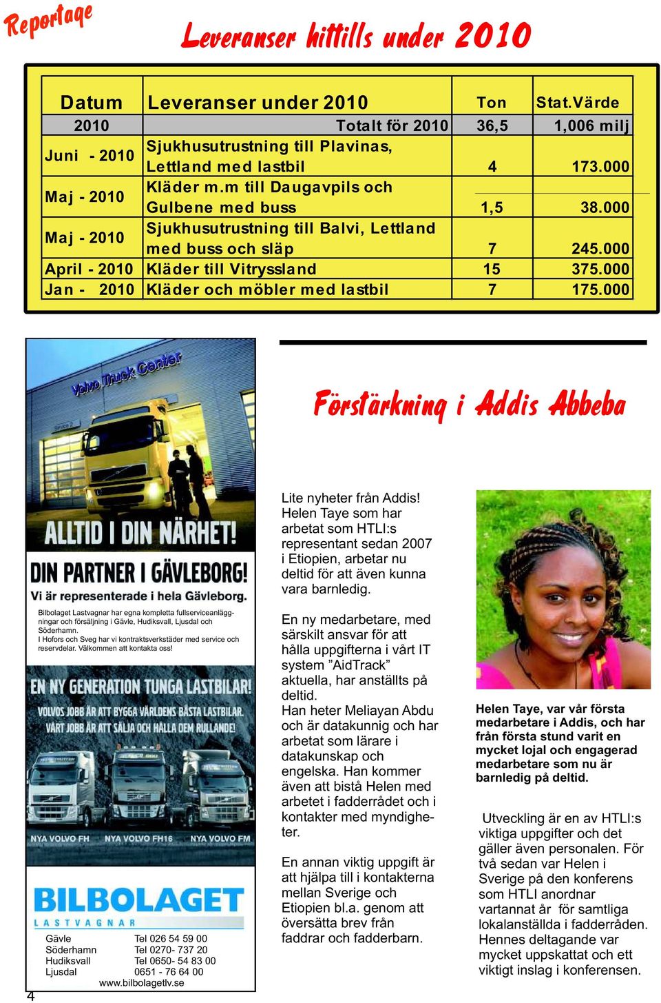000 Jan - 2010 Kläder och möbler med lastbil 7 175.000 Lite nyheter från Addis!