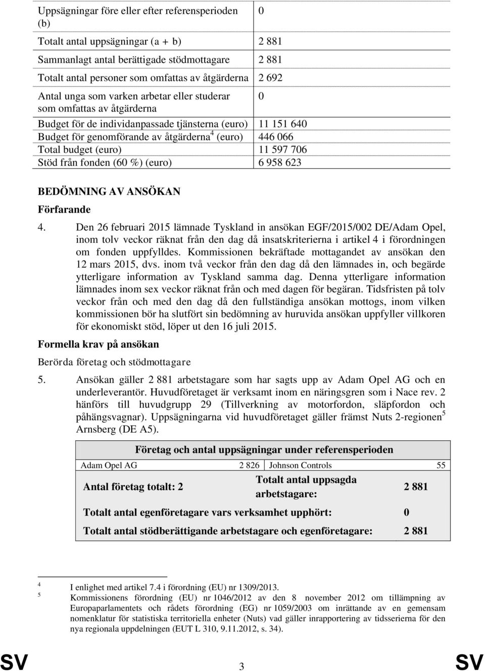 budget (euro) 11 597 706 Stöd från fonden (60 %) (euro) 6 958 623 BEDÖMNING AV ANSÖKAN Förfarande 4.