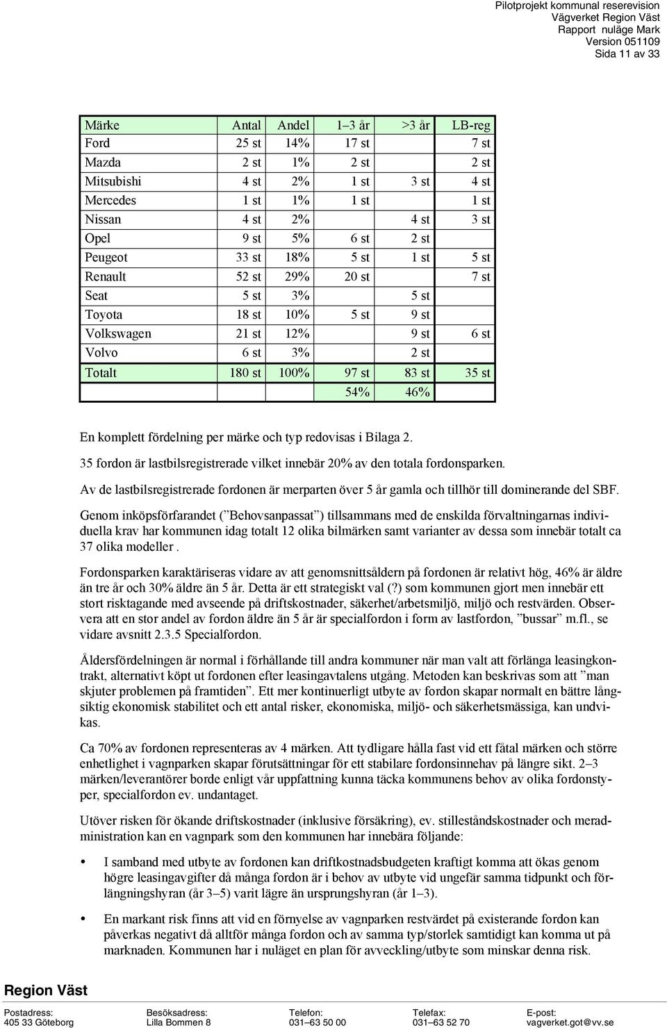 st 35 st 54% 46% En komplett fördelning per märke och typ redovisas i Bilaga 2. 35 fordon är lastbilsregistrerade vilket innebär 20% av den totala fordonsparken.