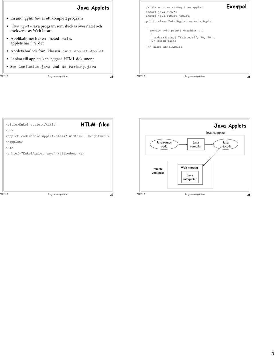 drawstring( "Hejsvejs!", 30, 30 ); }// metod paint }// klass EnkelApplet Exempel 25 26 <title>enkel applet</title> <hr> HTLM-filen <applet =ÓEnkelApplet.