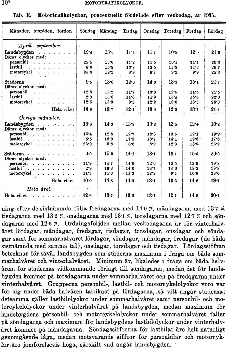 Ordningsföljden mellan veckodagarna är för vinterhalvåret lördagar, måndagar, fredagar, tisdagar, torsdagar, onsdagar och söndagar samt för sommarhalvåret lördagar, söndagar, måndagar, fredagar (de