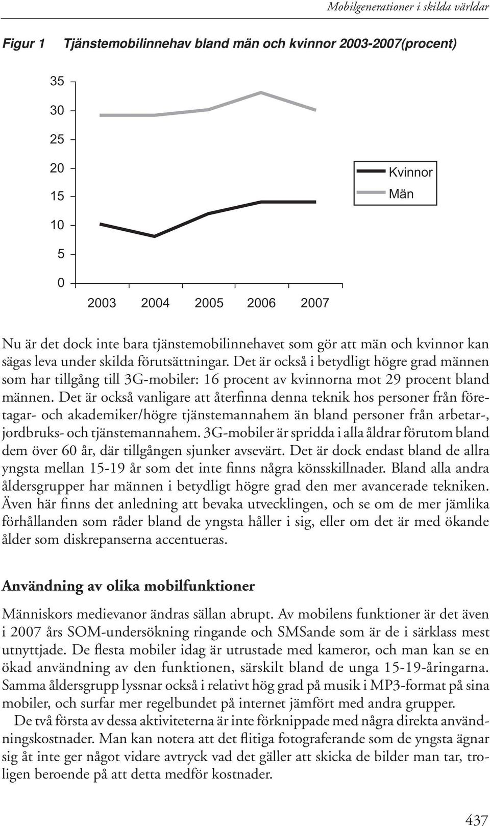 Det är också i betydligt högre grad männen som har tillgång till 3G-mobiler: 16 procent av kvinnorna mot 29 procent bland männen.