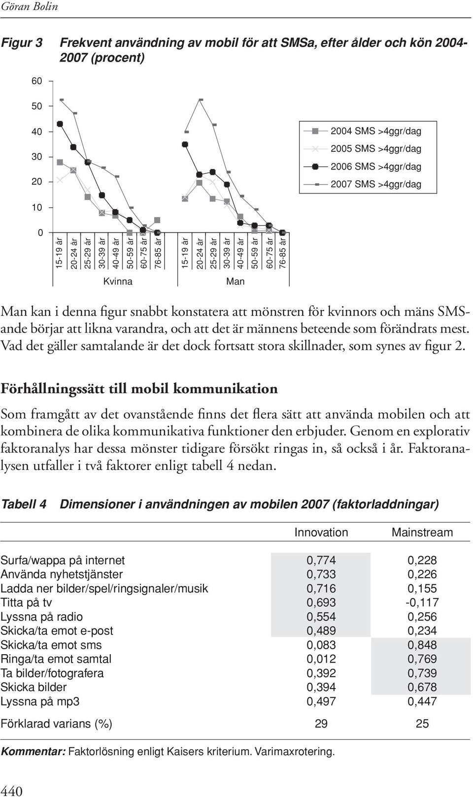 mönstren för kvinnors och mäns SMSande börjar att likna varandra, och att det är männens beteende som förändrats mest.