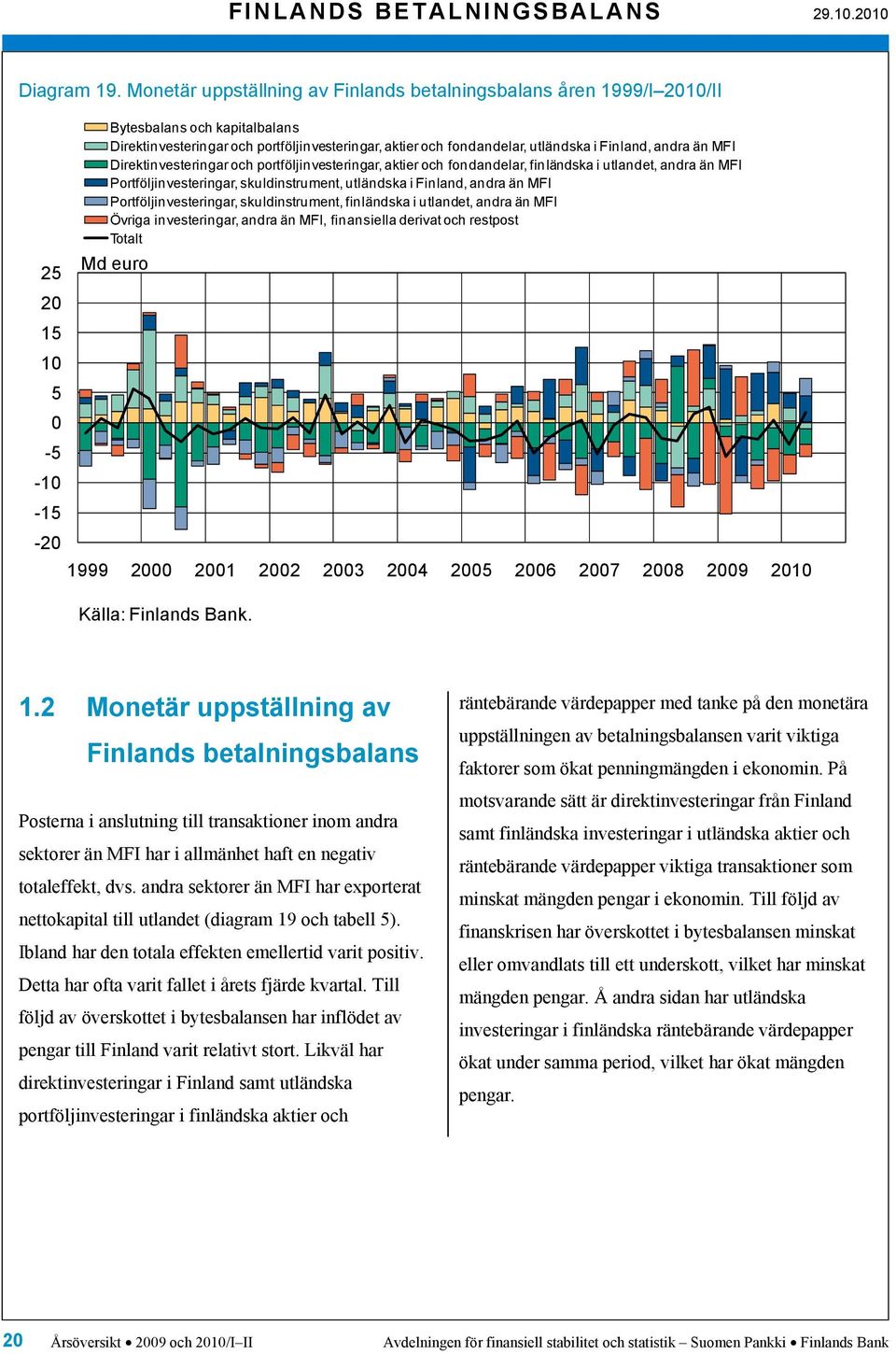 Finland, andra än MFI Direktinvesteringar och portföljinvesteringar, aktier och fondandelar, finländska i utlandet, andra än MFI Portföljinvesteringar, skuldinstrument, utländska i Finland, andra än