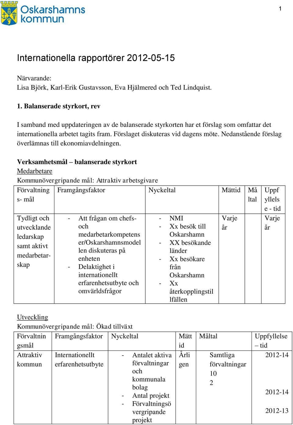 Nedanstående förslag överlämnas till ekonomiavdelningen.