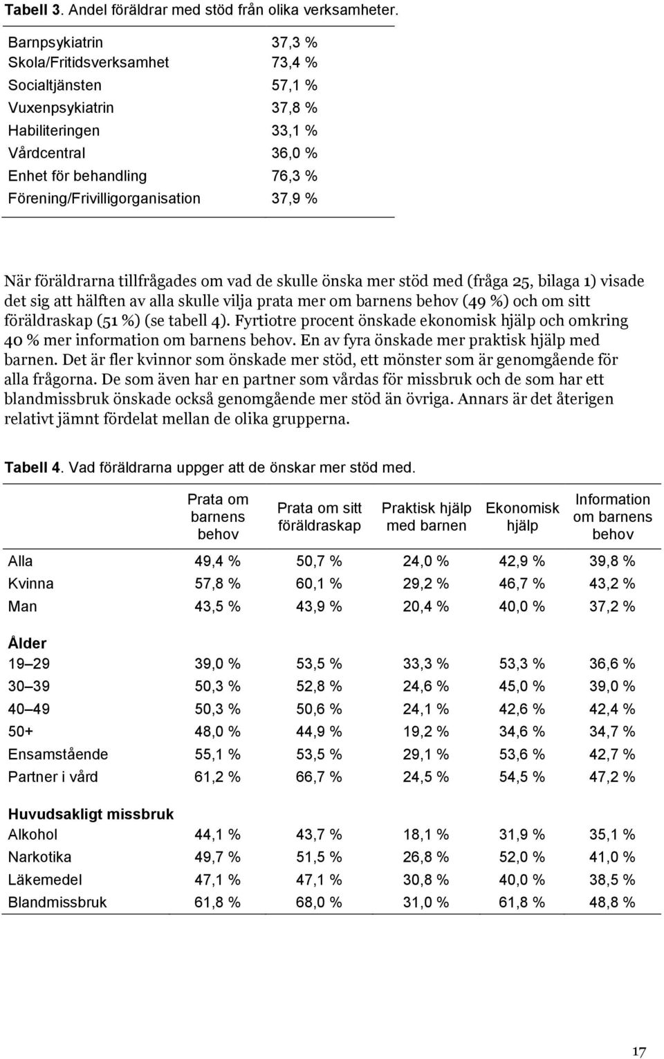 37,9 % När föräldrarna tillfrågades om vad de skulle önska mer stöd med (fråga 25, bilaga 1) visade det sig att hälften av alla skulle vilja prata mer om barnens behov (49 %) och om sitt föräldraskap