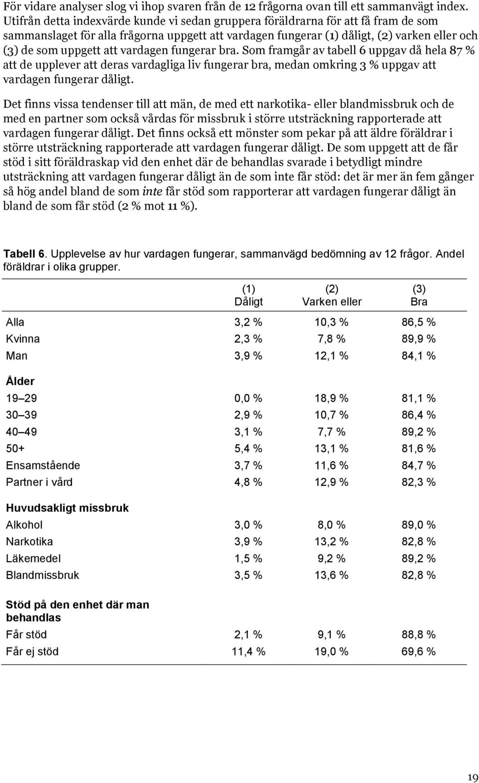 att vardagen fungerar bra. Som framgår av tabell 6 uppgav då hela 87 % att de upplever att deras vardagliga liv fungerar bra, medan omkring 3 % uppgav att vardagen fungerar dåligt.