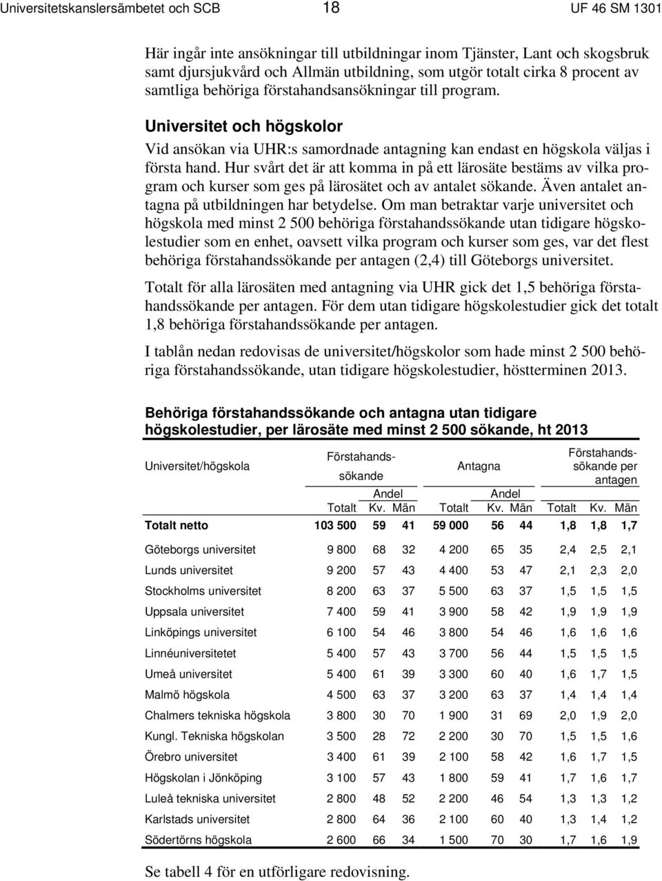 Hur svårt det är att komma in på ett lärosäte bestäms av vilka program och kurser som ges på lärosätet och av antalet sökande. Även antalet antagna på utbildningen har betydelse.