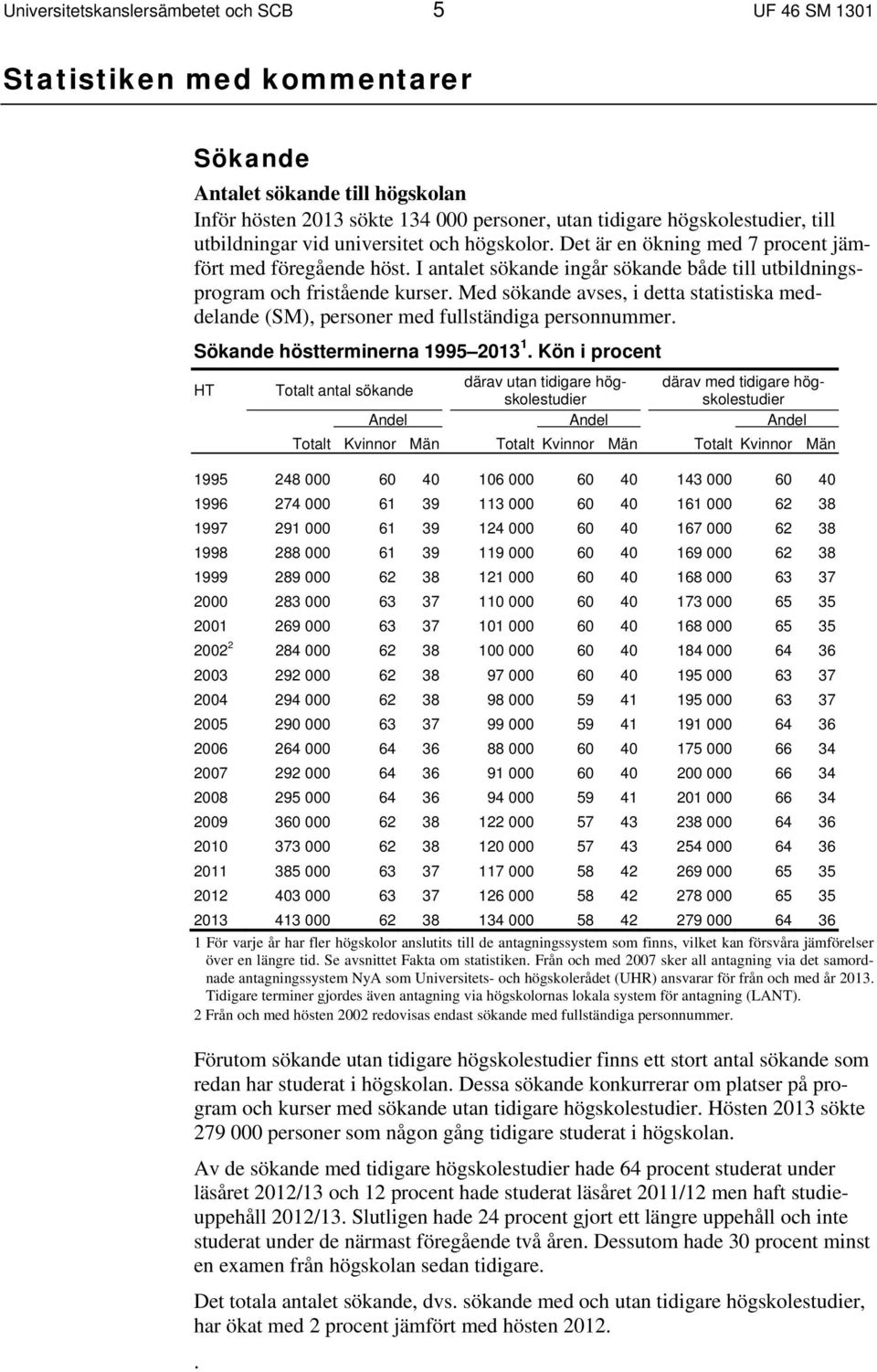 Med sökande avses, i detta statistiska meddelande (SM), personer med fullständiga personnummer. Sökande höstterminerna 1995 2013 1.