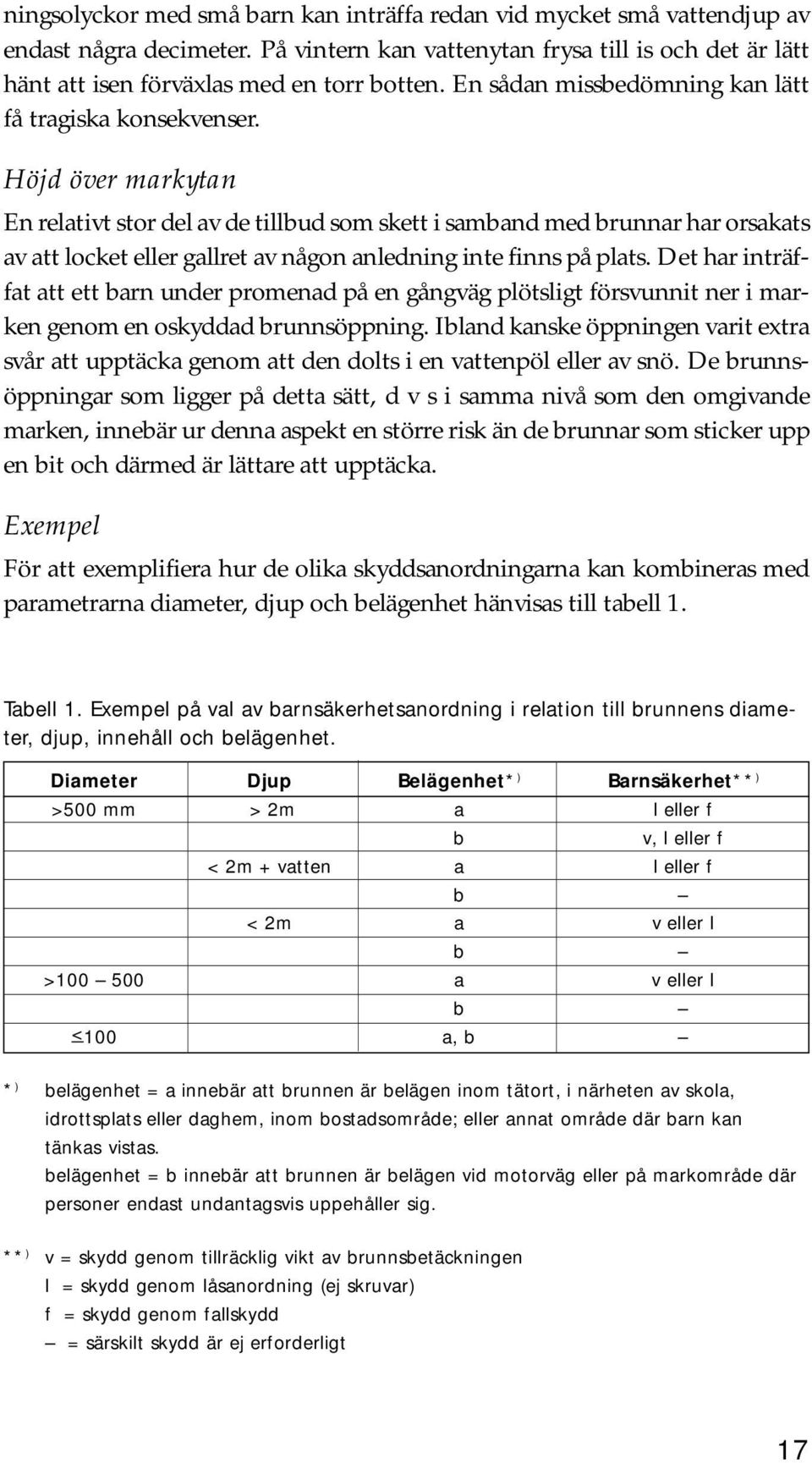 Höjd över markytan En relativt stor del av de tillbud som skett i samband med brunnar har orsakats av att locket eller gallret av någon anledning inte finns på plats.