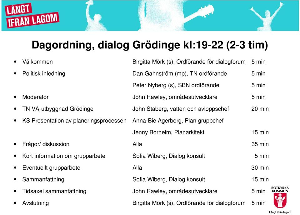 Anna-Bie Agerberg, Plan gruppchef Jenny Borheim, Planarkitekt 15 min Frågor/ diskussion Alla 35 min Kort information om grupparbete Sofia Wiberg, Dialog konsult 5 min Eventuellt