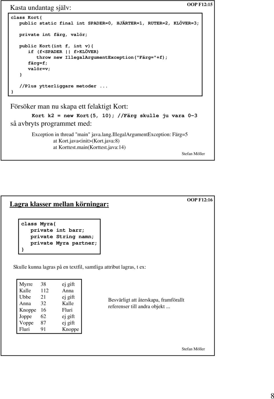 .. Försöker man nu skapa ett felaktigt Kort: Kort k2 = new Kort(5, 10); //Färg skulle ju vara 0-3 så avbryts programmet med: Exception in thread "main" java.lang.