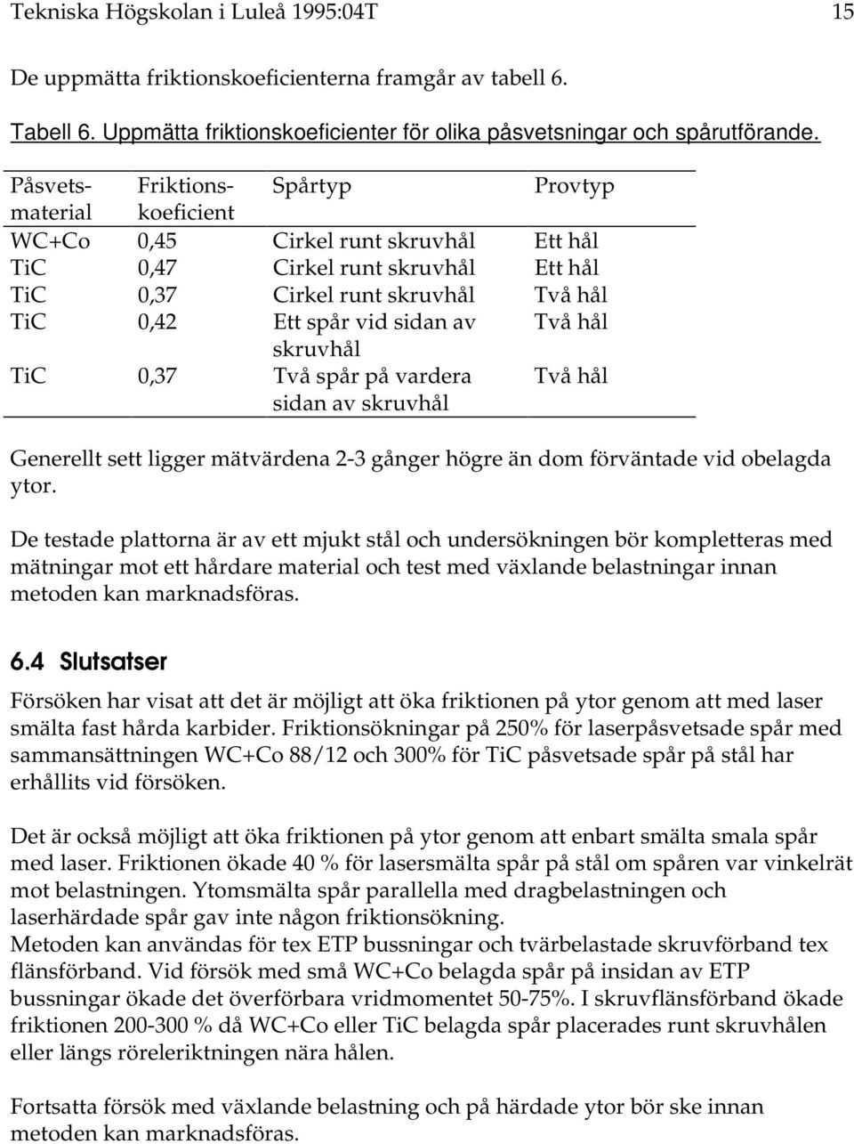 Två hål skruvhål TiC 0,37 Två spår på vardera sidan av skruvhål Två hål Generellt sett ligger mätvärdena 2-3 gånger högre än dom förväntade vid obelagda ytor.