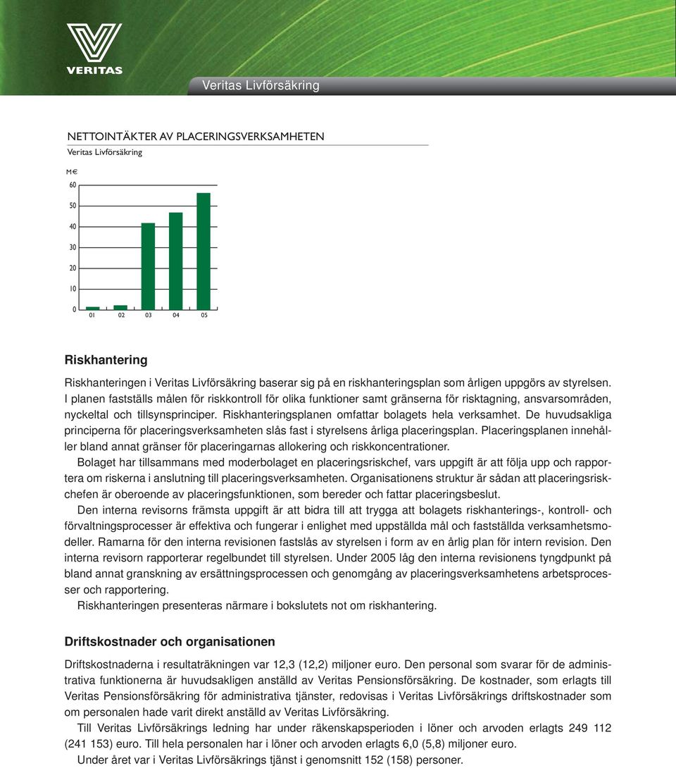 Riskhanteringsplanen omfattar bolagets hela verksamhet. De huvudsakliga principerna för placeringsverksamheten slås fast i styrelsens årliga placeringsplan.